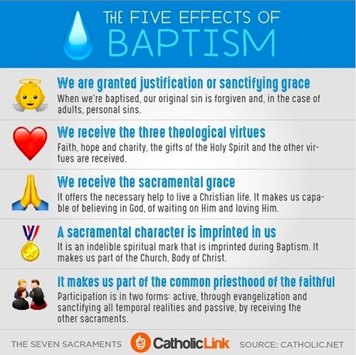 This infographic shows the five spiritual effects of the Sacrament of Baptism.