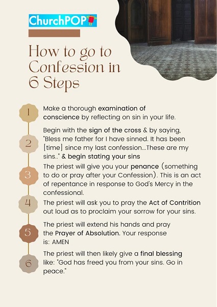Confession or the Sacrament of Reconciliation was established by Jesus Christ as found in the Gospel of Saint John, chapter 20.
